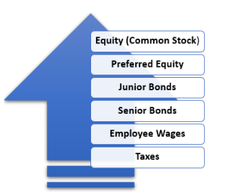 Capital Stack