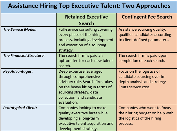 Contingent Fee v. Retained Executive Search